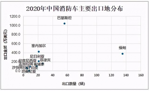 2020年中国消防车市场规模及进出口贸易分析：关键零部件仍需进口-6.jpg