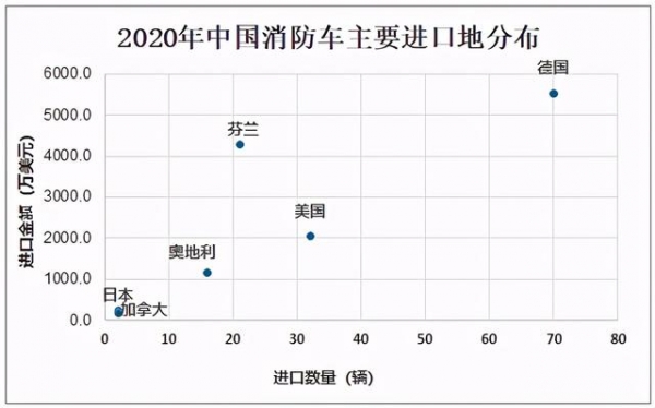 2020年中国消防车市场规模及进出口贸易分析：关键零部件仍需进口-7.jpg