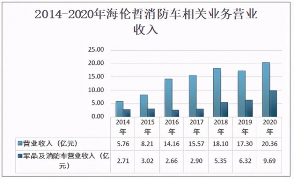 2020年中国消防车市场规模及进出口贸易分析：关键零部件仍需进口-10.jpg