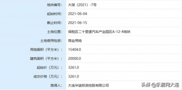 土拍快报：保税区超1.5万平地块使用权底价成交 用途为商业-1.jpg