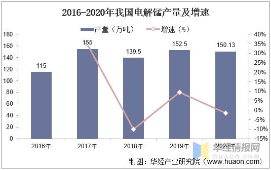 2021年中国电解锰供需及进出口分析，一季度进出口数量均有下降-3.jpg