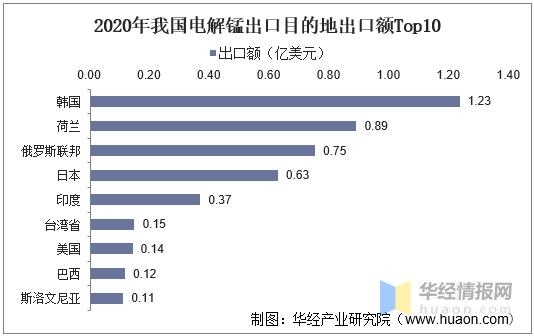 2021年中国电解锰供需及进出口分析，一季度进出口数量均有下降-10.jpg