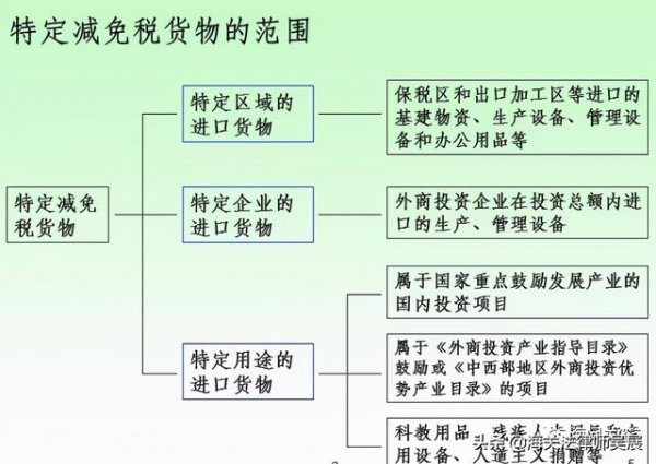 公司办理贷款，要把免税进口的设备抵押给银行，必须要海关同意吗-1.jpg