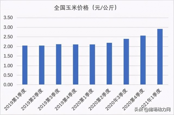 又一噩耗传来！海关最新数据公布，危险的何止7元猪价-1.jpg