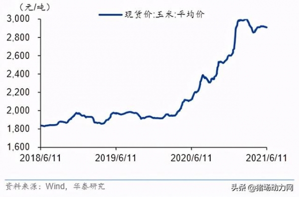 又一噩耗传来！海关最新数据公布，危险的何止7元猪价-6.jpg