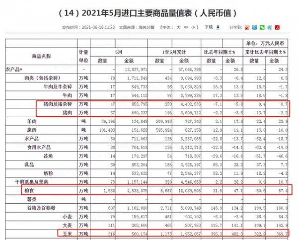 海关传来新消息，危险的何止“6字头”猪价，养猪人的考验刚开始-3.jpg