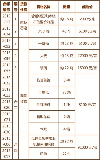 青岛海关拍卖服装手提包玩具等w3.jpg