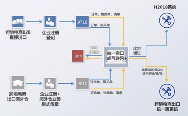 好消息，7月1日实施，全国海关复制推广跨境电商B2B出口监管试点-4.jpg