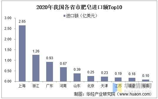 2021年中国肥皂产量、需求量及进出口分析，肥皂出口增长态势明显-12.jpg