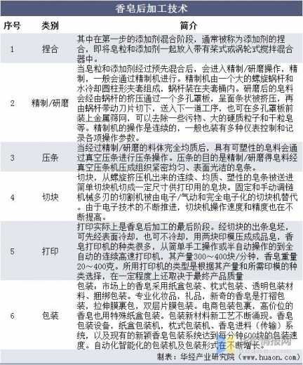 2021年中国肥皂产量、需求量及进出口分析，肥皂出口增长态势明显-14.jpg