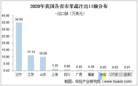 2020年中国果蔬汁产量、进出口及发展趋势，复合果蔬汁前景广阔-12.jpg