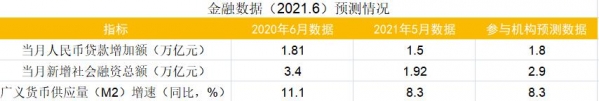 财联社6月C50风向指数调查：料PPI年内高点已过，进出口景气度或转弱-2.jpg