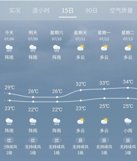 聚焦 | 成都市即日起启动一批电子眼、四川出口退税新系统上线......-2.jpg