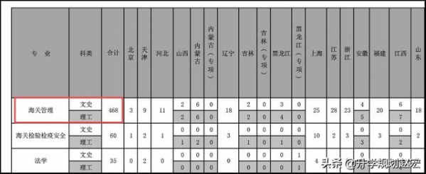 2021年海关系统拟录用1356人，上海海关学院164人，值得报考吗？-4.jpg