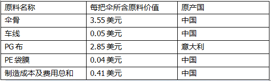 【关税征管】业务大讲堂|用案例解读RCEP原产地规则(下)w3.jpg