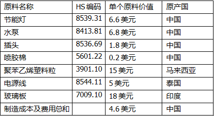 【关税征管】业务大讲堂|用案例解读RCEP原产地规则(下)w8.jpg