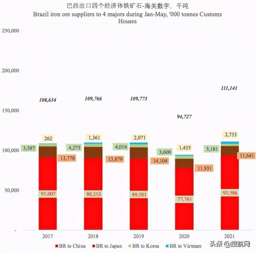 巴西上半年进出口暴涨！航运人关心的数据全在这里了-14.jpg