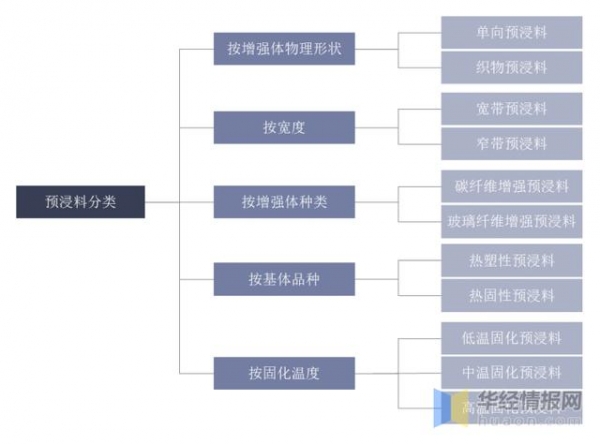 2020年中国预浸料进出口现状分析，进口替代民用市场前景广阔-2.jpg