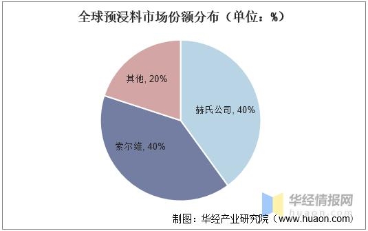 2020年中国预浸料进出口现状分析，进口替代民用市场前景广阔-9.jpg