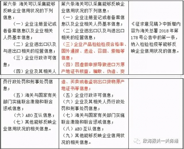 海关企业信用管理办法（征求意见稿）改在哪？（附条文对比清单）-2.jpg