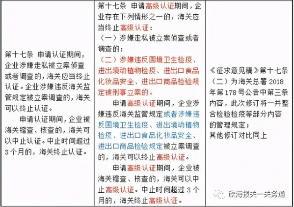 海关企业信用管理办法（征求意见稿）改在哪？（附条文对比清单）-3.jpg