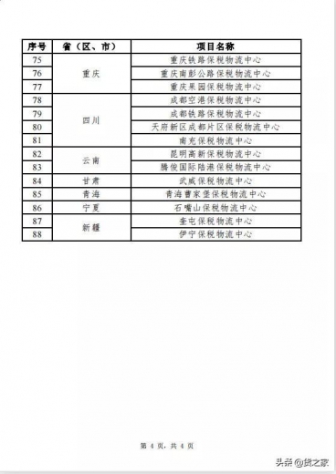 全国保税物流中心（B型）分布及名单（截至2021年6月30日）-5.jpg