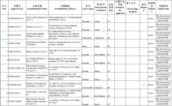 注意！海关注销194家水产企业注册资格，已不能申报！无恢复日期-11.jpg