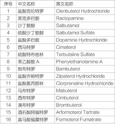 狙击“瘦肉精”守护国门食品安全w3.jpg