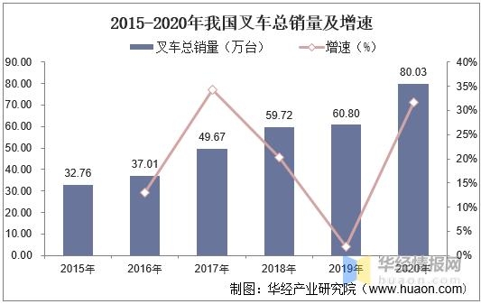 2020年中国叉车销量、进出口及发展趋势，国产替代持续推进「图」-3.jpg