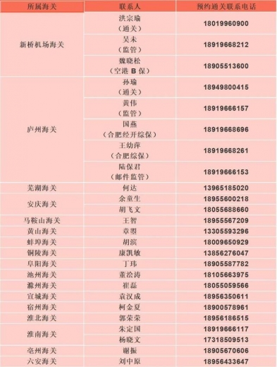 2021年国庆节假期要来了！部分口岸海关假期值班汇总-1.jpg