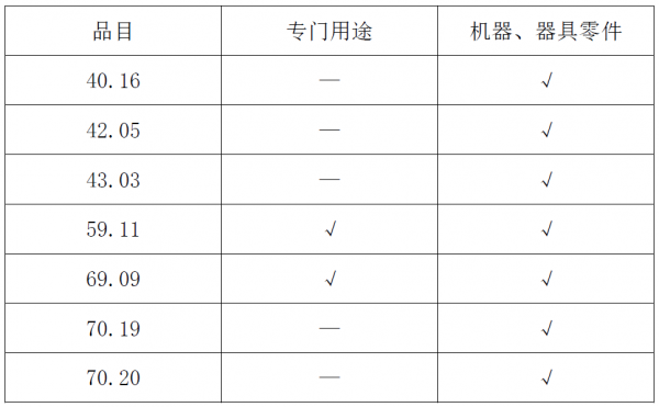 专门技术用途配图.png