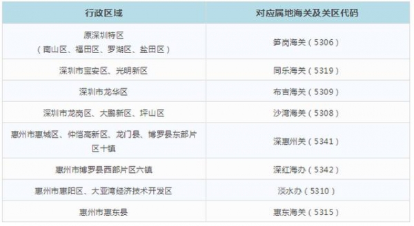 深圳海关发布金关二期加工贸易管理系统切换问题解答（汇总）-6.jpg