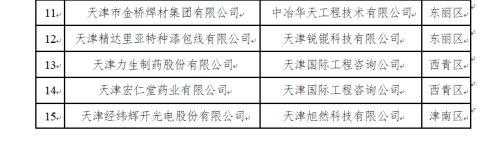 天津港保税区获评国家级绿色工业园区-4.jpg
