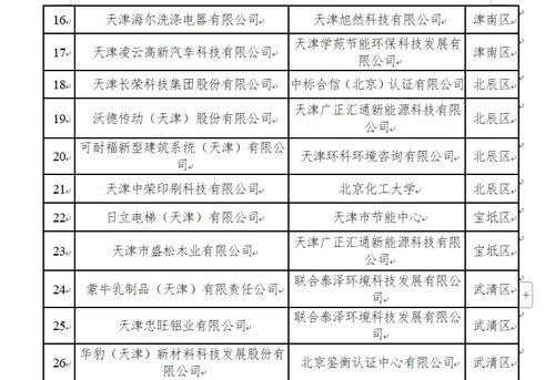 天津港保税区获评国家级绿色工业园区-5.jpg