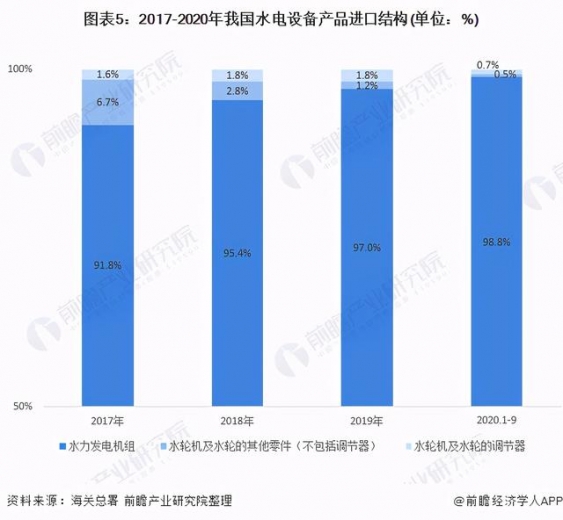十张图了解2020年中国水电设备产品进出口现状与趋势分析-5.jpg