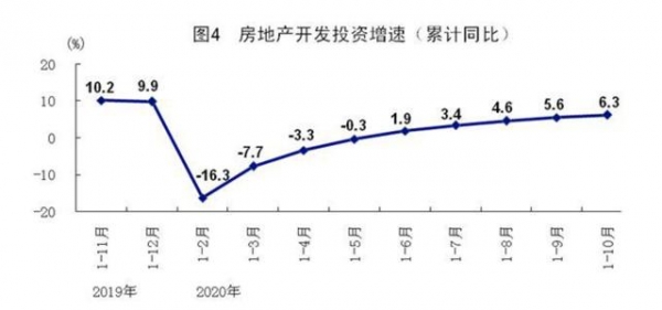 解读10月国民经济：需求回暖支撑工业生产，进出口好于全球-4.jpg