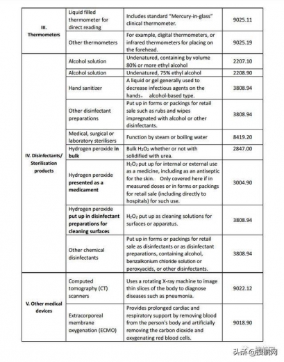外贸出口关注！最新新冠肺炎检测试剂通关指南-4.jpg