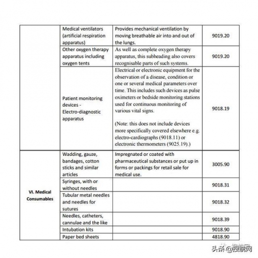 外贸出口关注！最新新冠肺炎检测试剂通关指南-5.jpg