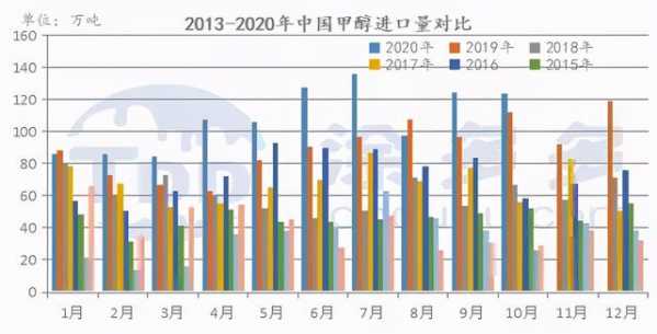 2020年10月中国甲醇进出口价格汇总-4.jpg