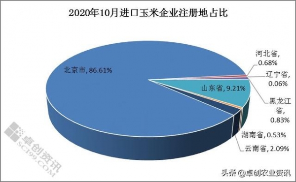 2020年10月中国玉米进出口分析-4.jpg