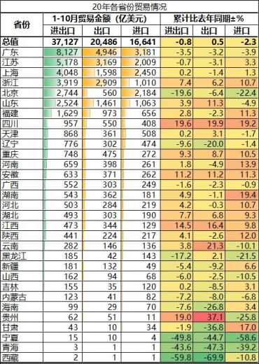 今年各省外贸人，日子过得怎么样？-2.jpg