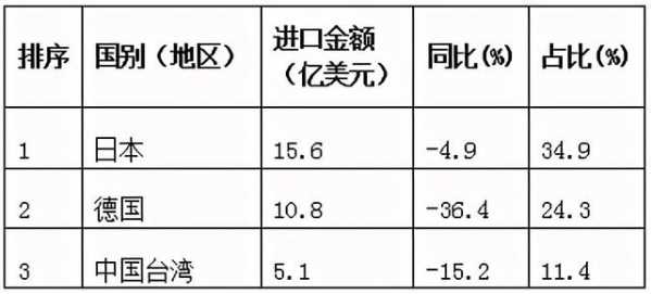 2020年三季度机床工具行业进出口情况分析-4.jpg