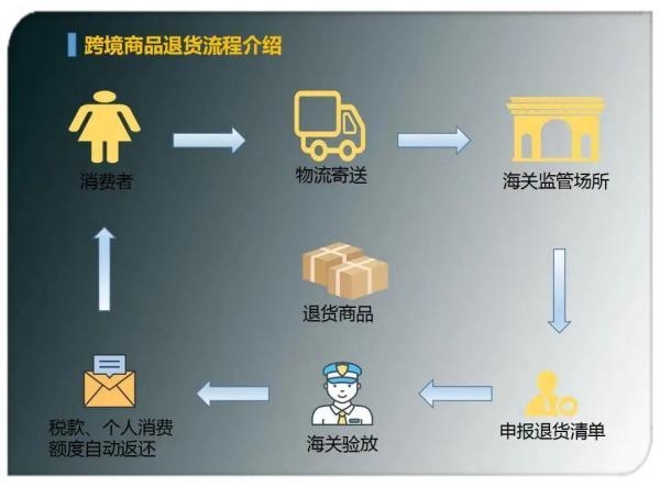“双11”海淘的一定要看！沈阳海关提醒-4.jpg