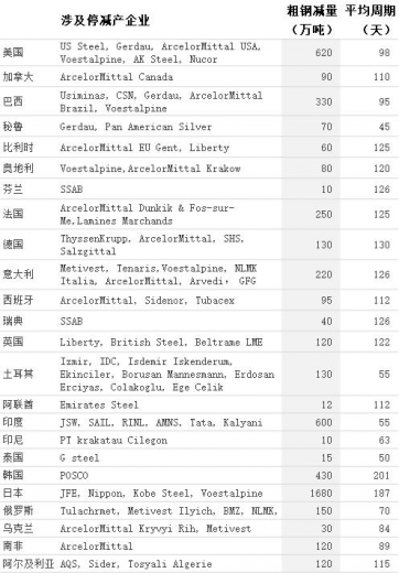 Mysteel：中国钢材进出口2020年回顾及2021年展望-4.jpg