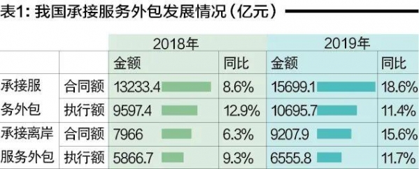 服务外包发展背后的保税监管模式创新-2.jpg
