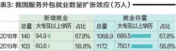 服务外包发展背后的保税监管模式创新-4.jpg