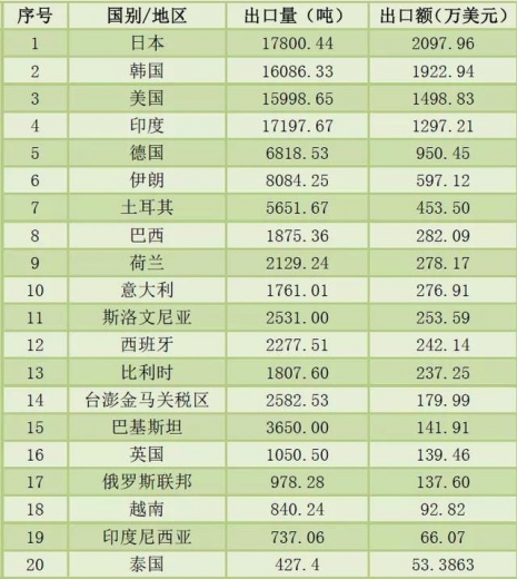 2020年前三季度我国石墨进出口情况-2.jpg
