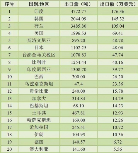 2020年前三季度我国石墨进出口情况-4.jpg
