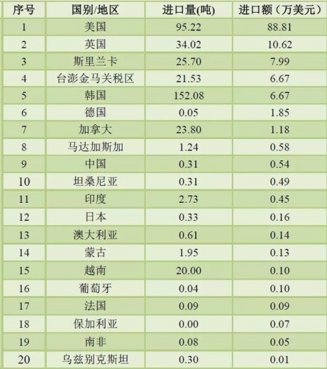 2020年前三季度我国石墨进出口情况-5.jpg