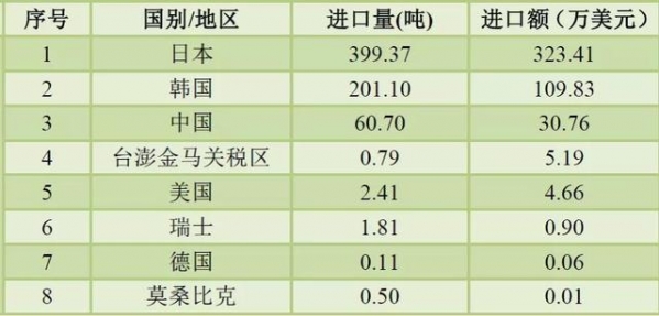 2020年前三季度我国石墨进出口情况-7.jpg